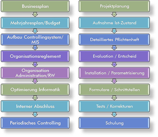 Dienstleistungsbeispiele