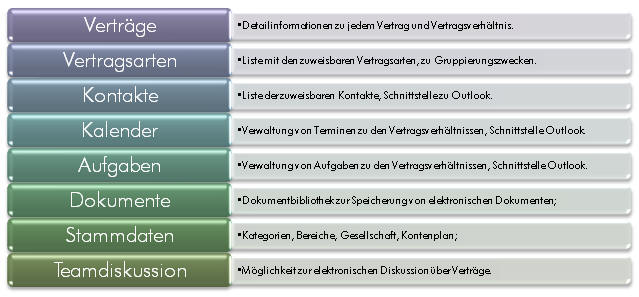 Übersicht über den Inhalt.